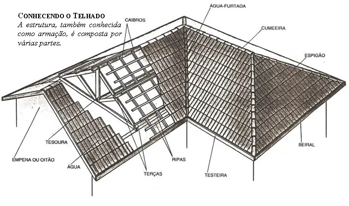 bases-de-telhados-9