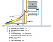 sistema-de-aquecimento-de-agua-a-energia-solar (3)