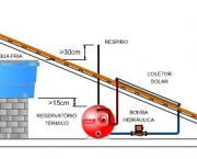 sistema-de-aquecimento-de-agua-a-energia-solar (10)