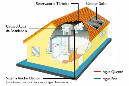 sistema-de-aquecimento-de-agua-a-energia-solar (1)