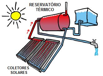 sistema-de-aquecimento-de-agua-a-energia-solar (5)