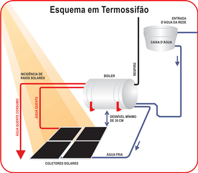 sistema-de-aquecimento-de-agua-a-energia-solar (6)