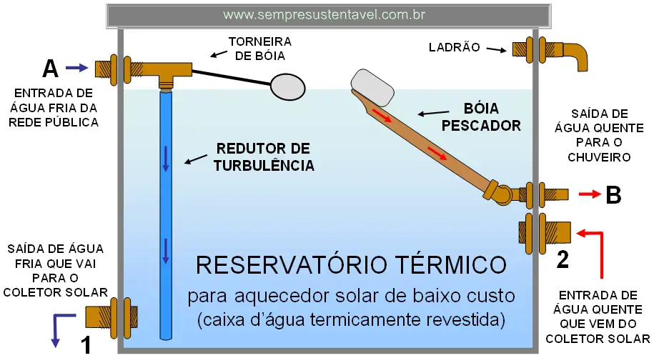 sistema-de-aquecimento-de-agua-a-energia-solar (7)