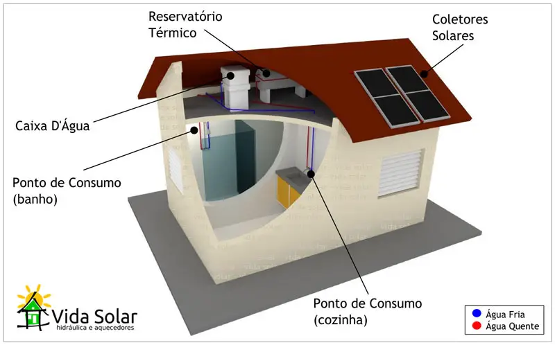sistema-de-aquecimento-de-agua-a-energia-solar (8)