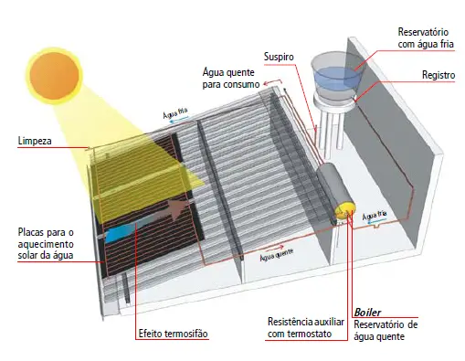 sistema-de-aquecimento-de-agua-a-energia-solar (9)
