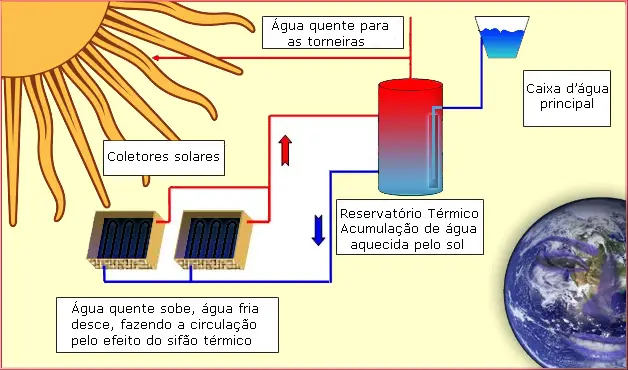 sistema-de-aquecimento-de-agua-a-energia-solar (13)