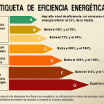 Etiqueta de Eficiência Energética (1)